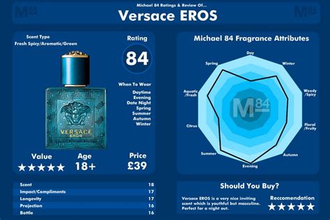 versace eros fragrance notes|Versace Eros edt top notes.